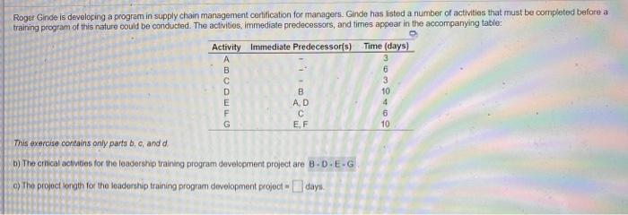 Roger Ginde is developing a program in supply