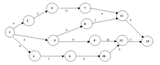 Question 3 options: The Department of