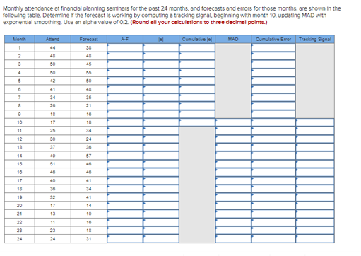 Monthly attendance at financial planning seminars