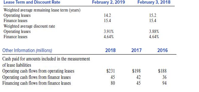 Requirement 8 (Additional): Show the journal