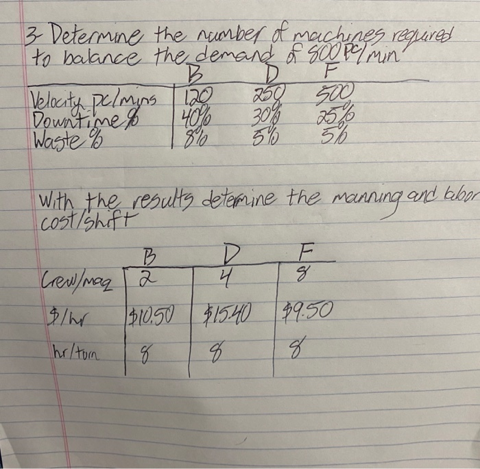 3 Determine the number of machines required to