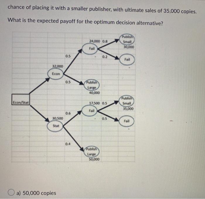 URGENT HELP PLEASE Answer all please The network