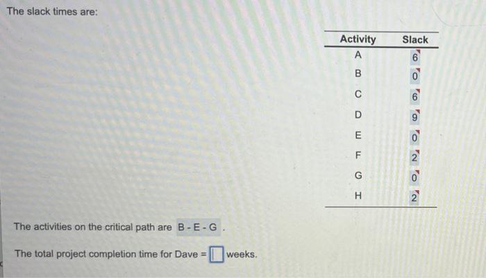 Dave's earliest start (ES) and earliest finish