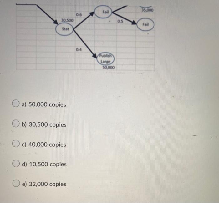 URGENT HELP PLEASE Answer all please The network