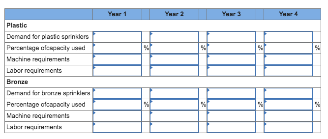 AlwaysRain Irrigation, Inc., would like to