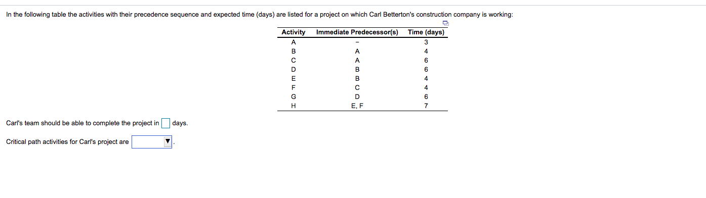 In the following table the activities with their