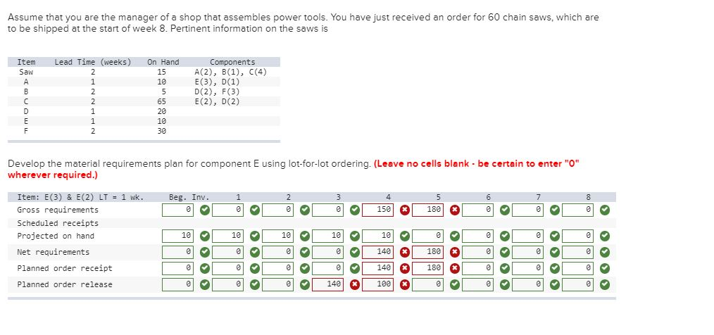 Assume that you are the manager of a shop that