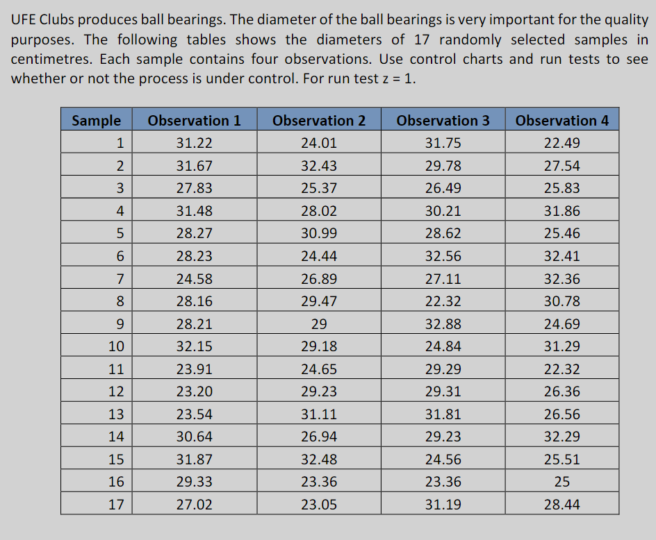 UFE Clubs Case Study, Important note: - For ALL