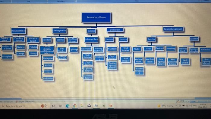 Part 3 - Indentured List / Gantt Chart (10 marks)