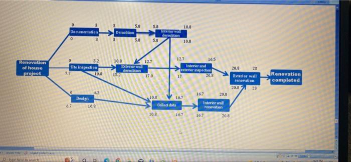 Part 3 - Indentured List / Gantt Chart (10 marks)