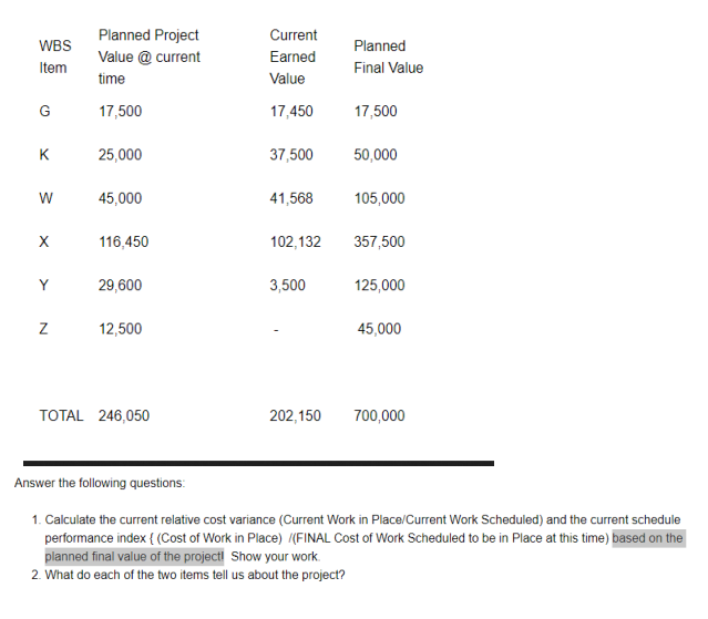 Please help WBS Planned Project Value @ current