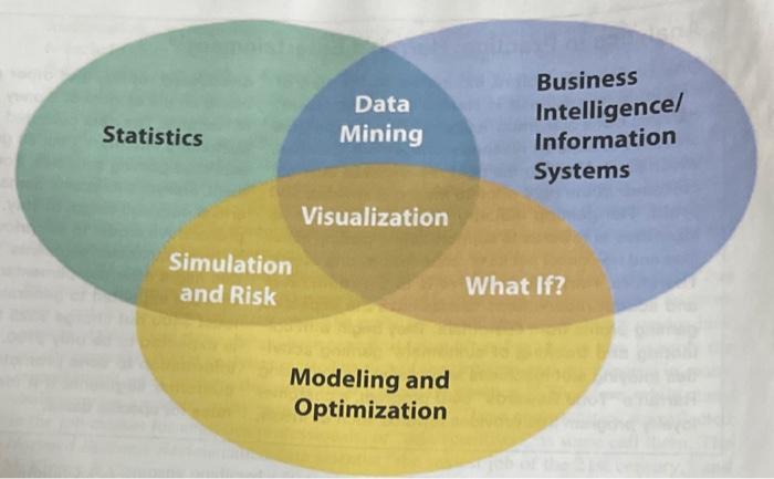 StatisticsIntelligence/InformationSystemsDataBusin
