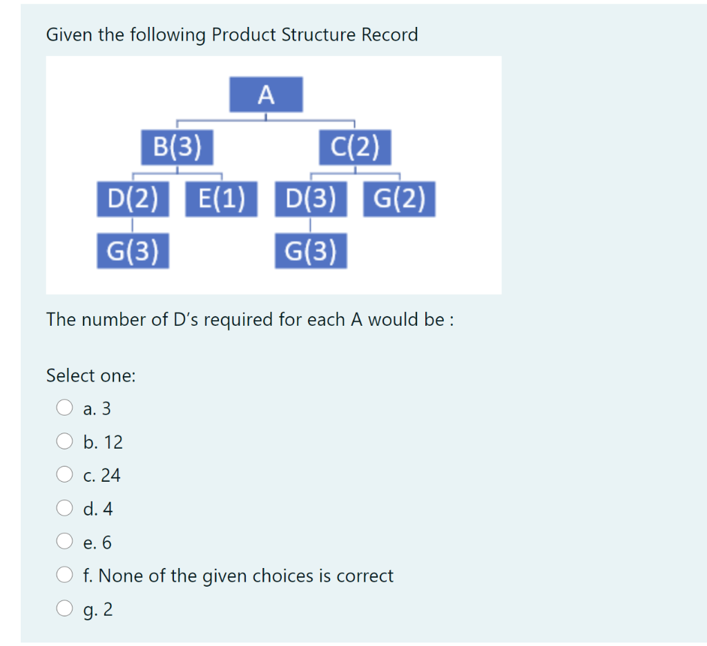 Given the following Product Structure Record A
