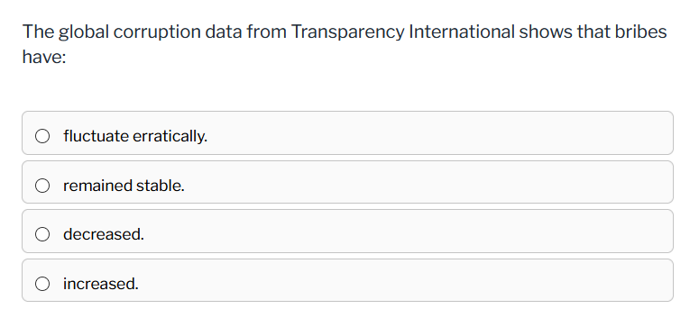 The global corruption data from Transparency