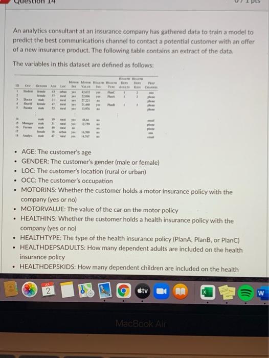 The question is at the bottom! An analytics