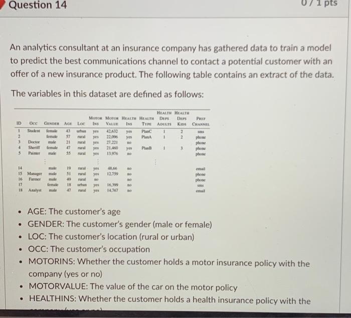 The question is at the bottom! An analytics
