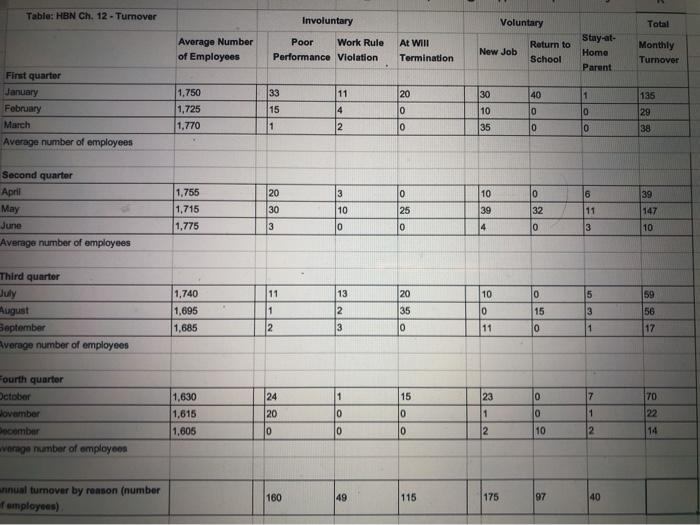 Using the data table above, provide your equation
