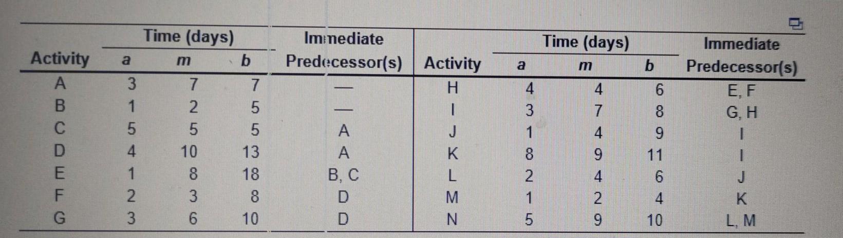 Answer all 4 parts correct and complete otherwise