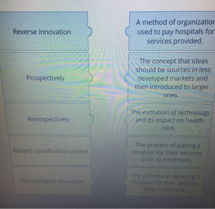 Please match the term to the description Reverse