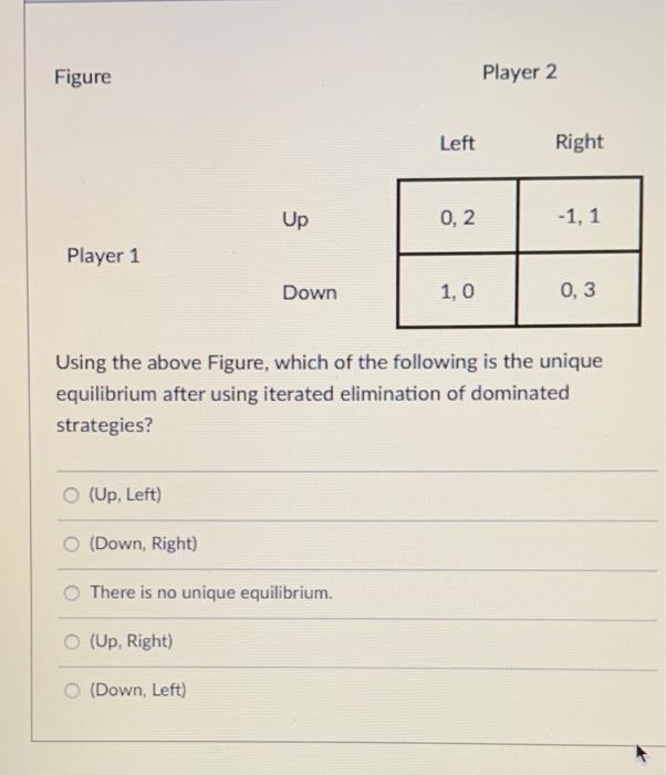Figure Player 2 Left Right Up2 Player 1 Down