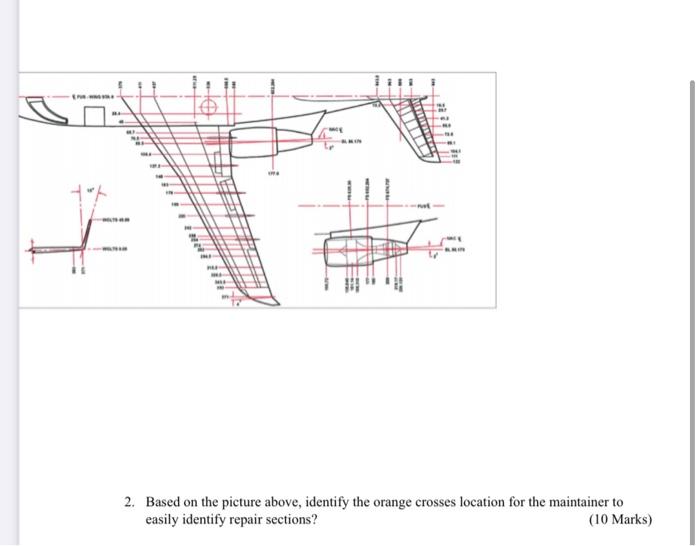 TER 2. Based on the picture above, identify the