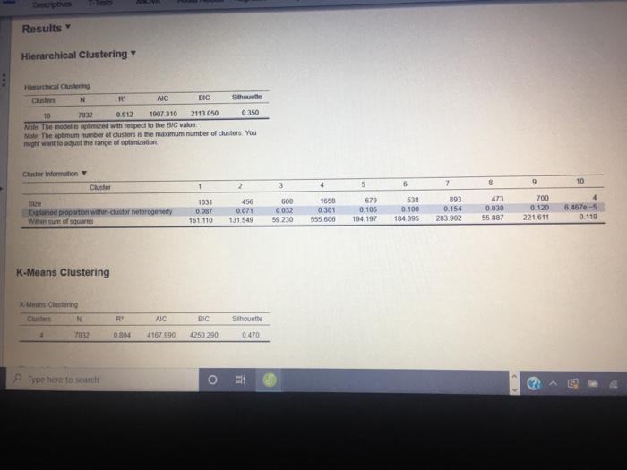 How many clusters did hierarchical suggest? How