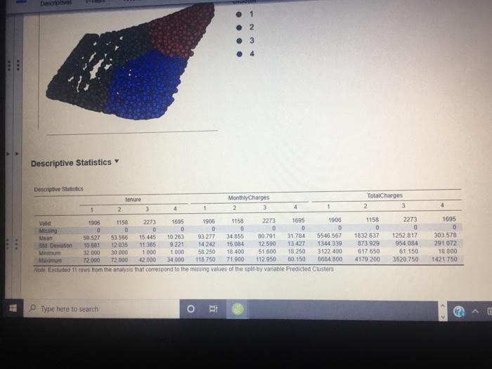 How many clusters did hierarchical suggest? How
