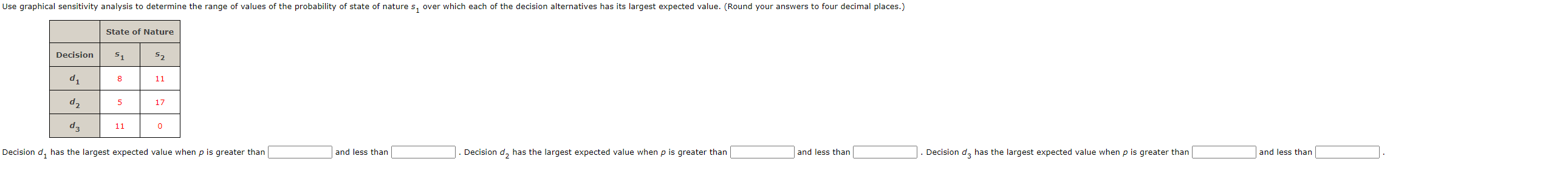 Use graphical sensitivity analysis to determin