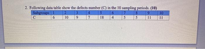2. Following data table show the defects number