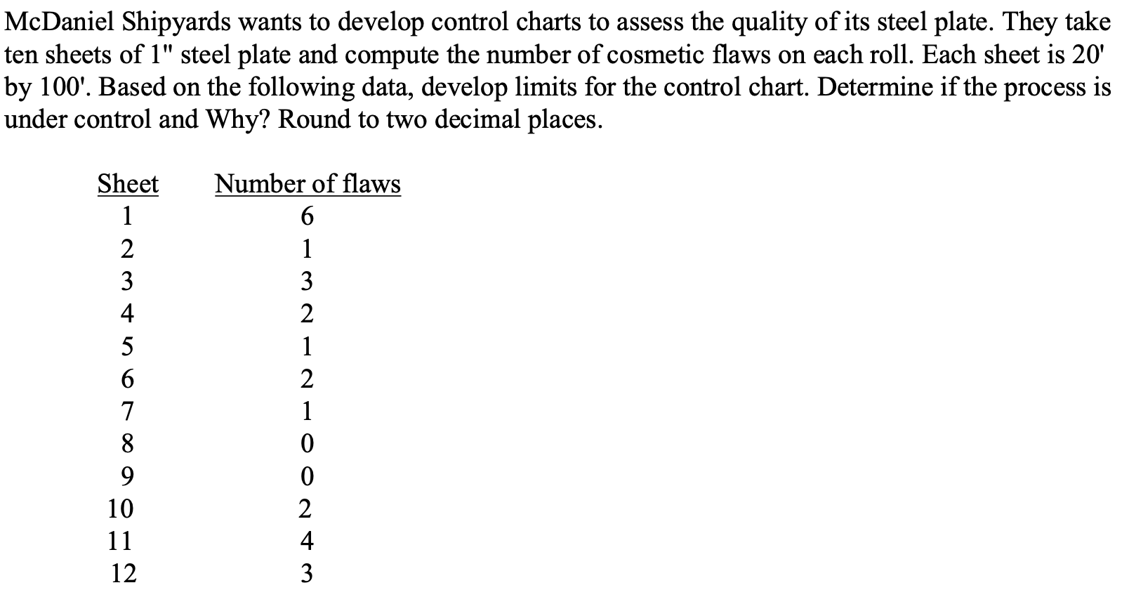McDaniel Shipyards wants to develop control