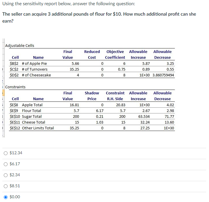 Using the sensitivity report below, answer the