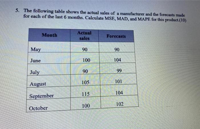 please use same values and solve completly with