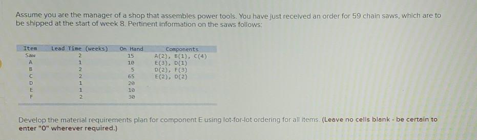 Assume you are the manager of a shop that
