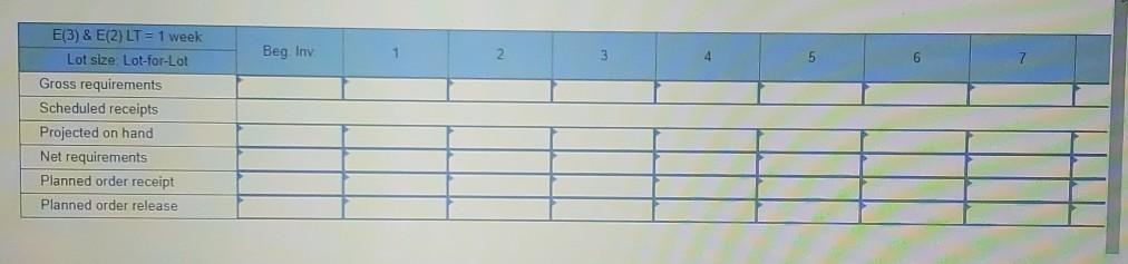 Assume you are the manager of a shop that