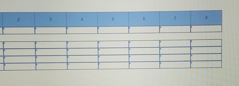 Assume you are the manager of a shop that