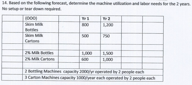 please show all work neatly 14. Based on the