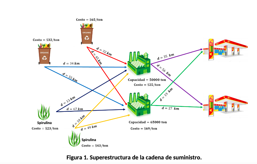 Figure 1 shows the superstructure associated with
