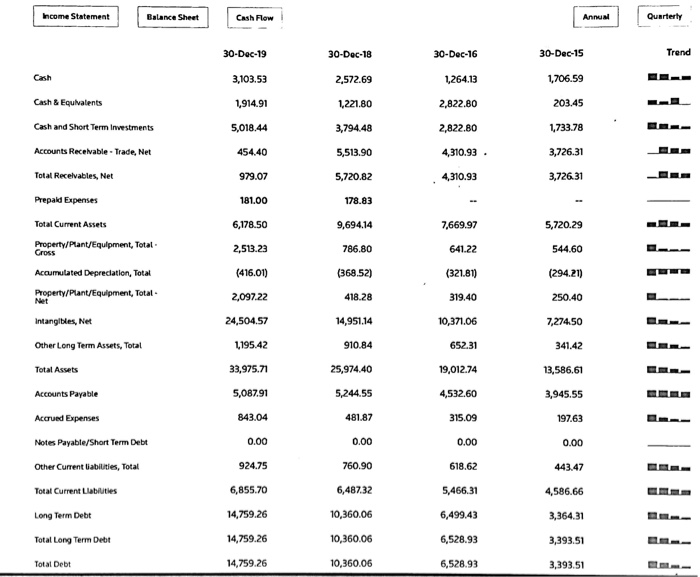 Please review the data below then answer these