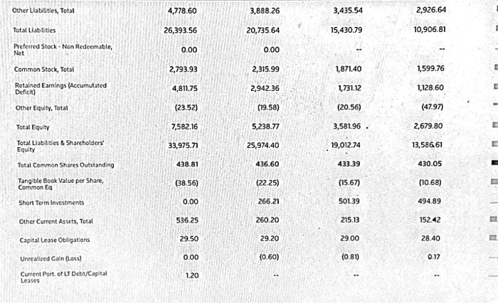 Please review the data below then answer these