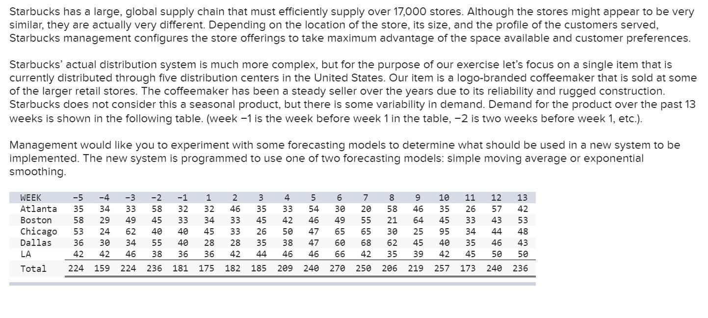 Starbucks has a large, global supply chain that