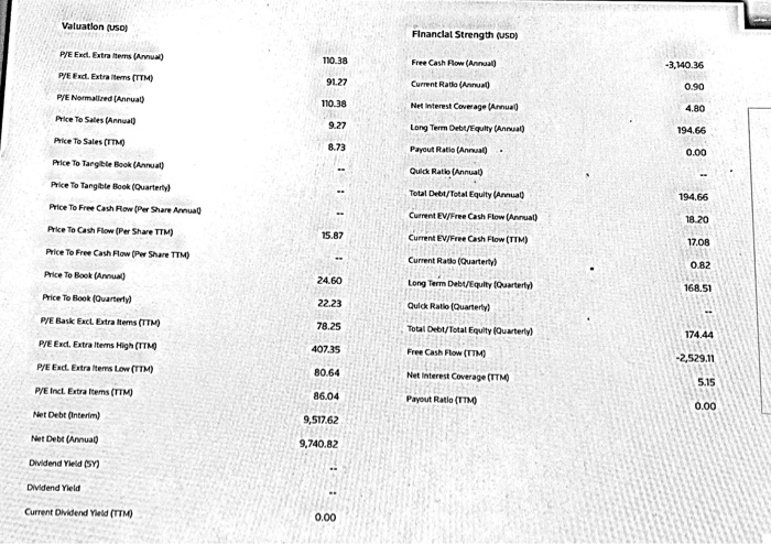 Please review the data below then answer these