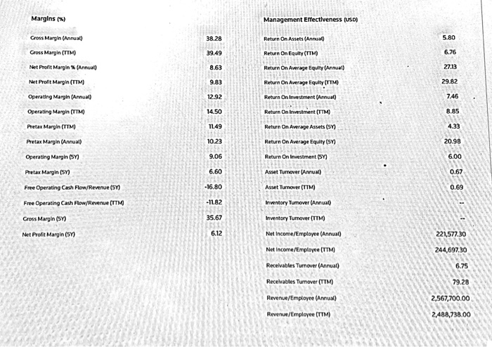 Please review the data below then answer these