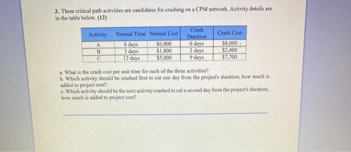 3. Three critical path activities are candidates