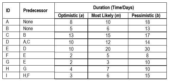 a) Briefly explain the key fundamental theory