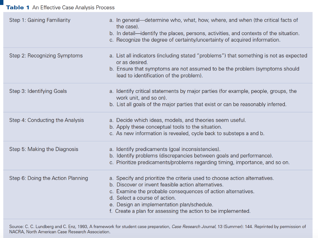 Create a paper how your selected STARBUCKS