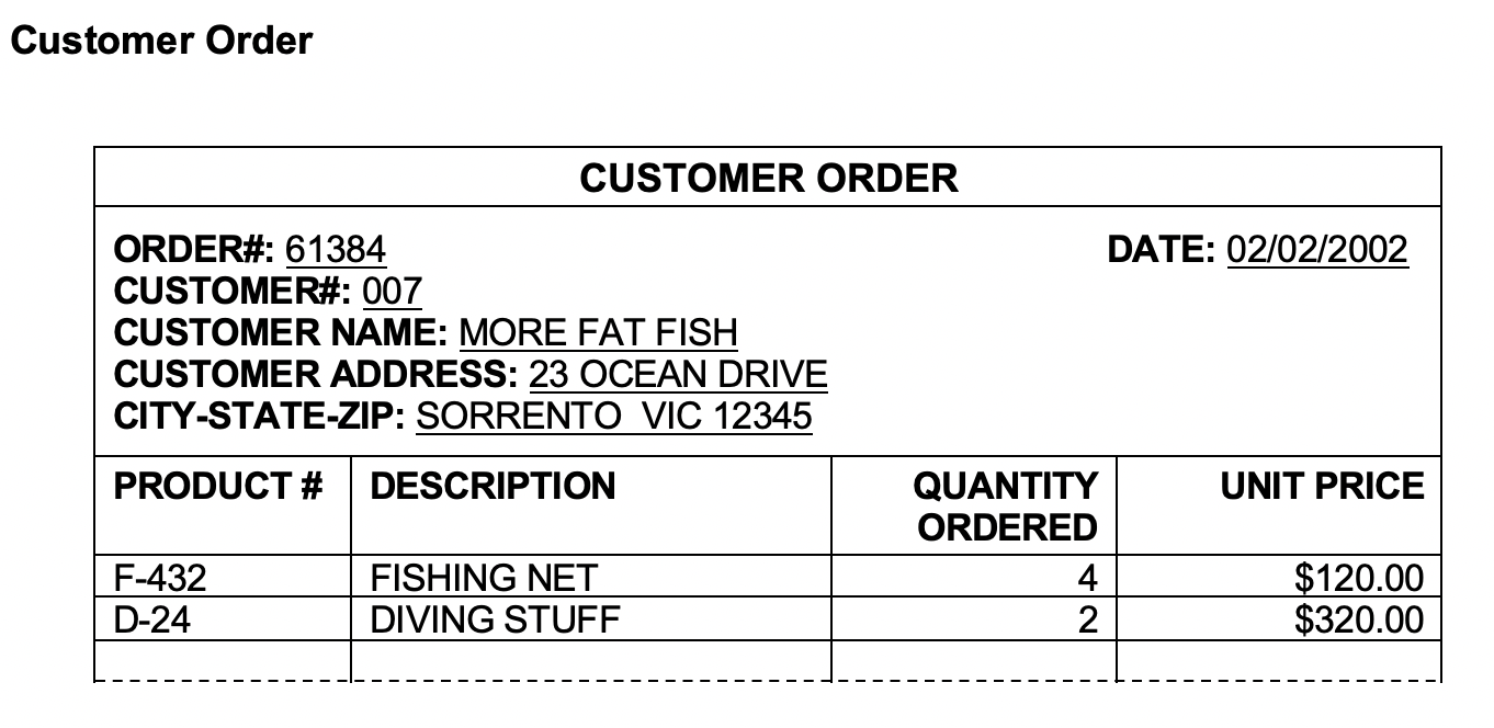 Draw an ERD showing Entities, keys, Fields and
