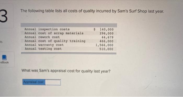 The following table lists all costs of quality