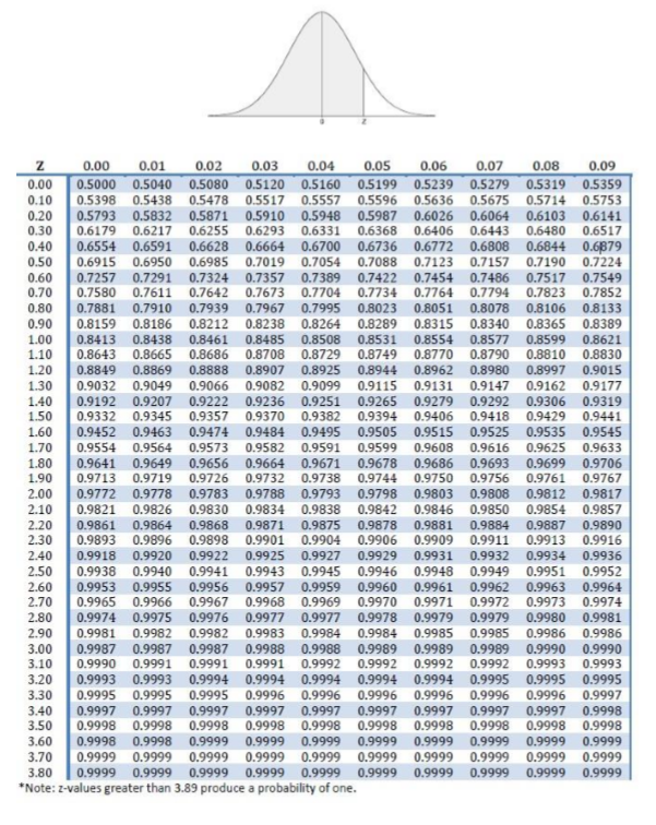 a) Briefly explain the key fundamental theory