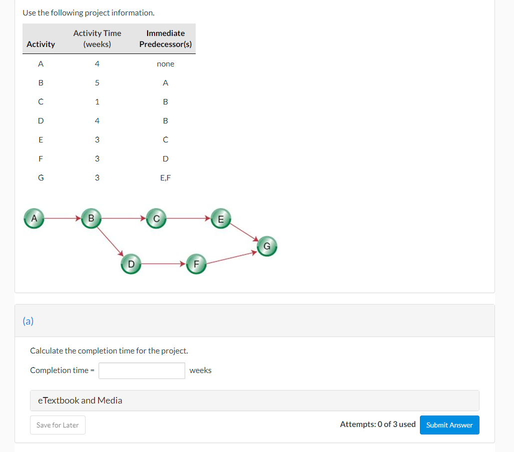 Use the following project information. Activity A