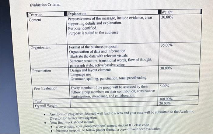 please slove this Evaluation Criteria: - Any form